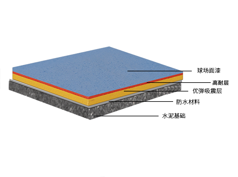 專業(yè)硅PU彈性球場面層-國家室內(nèi)裝飾裝修材料有害物質(zhì)限量GB18581