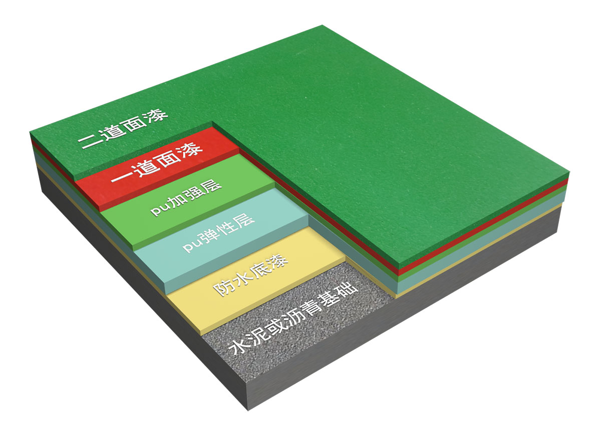 新國(guó)標(biāo)硅PU球場(chǎng)-中小學(xué)合成材料面層運(yùn)動(dòng)場(chǎng)地