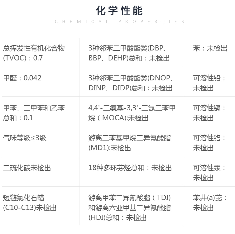 納米<a href=http://m.anhaohn.com target=_blank class=infotextkey>硅PU</a>塑膠籃球場-符合新國標(biāo)GB36246-2018(物理性能和化學(xué)性能）