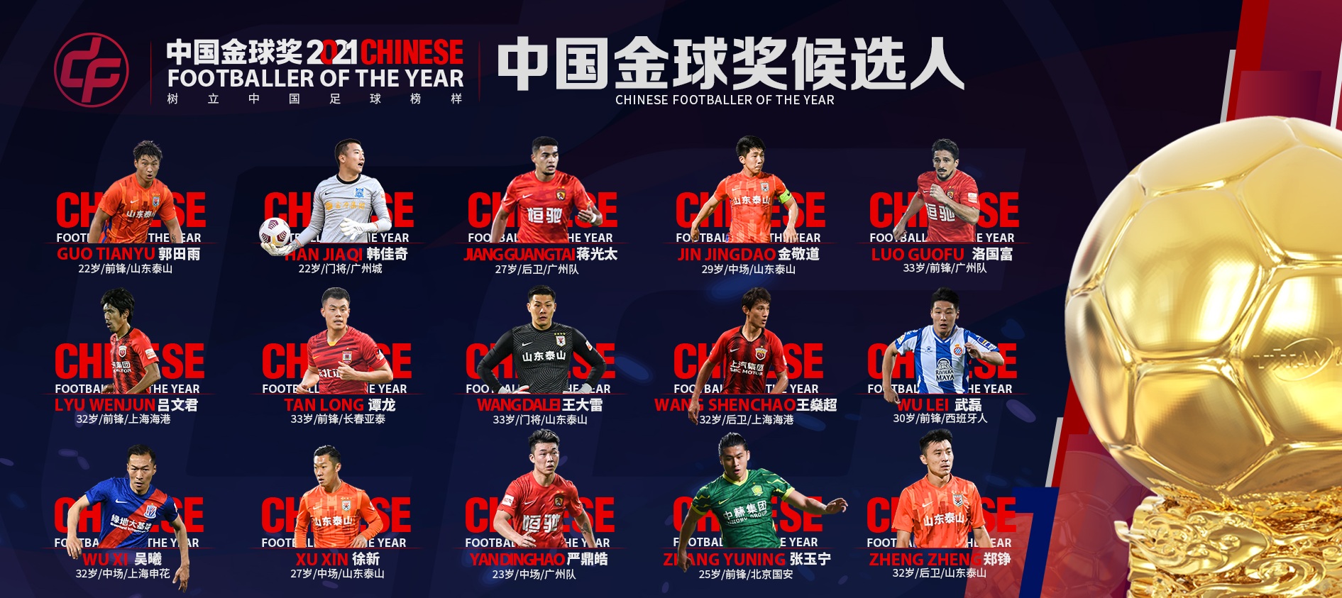 2021中國金球獎候選名單出臺，山東泰山會是最大贏家嗎？