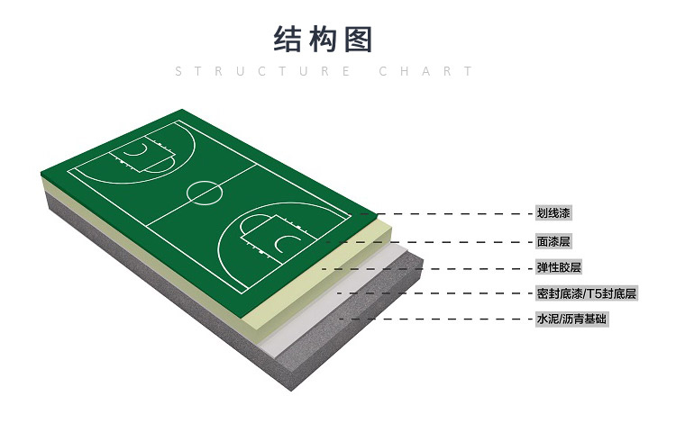納米<a href=http://m.anhaohn.com target=_blank class=infotextkey>硅PU</a>塑膠籃球場-符合新國標(biāo)GB36246-2018(物理性能和化學(xué)性能）