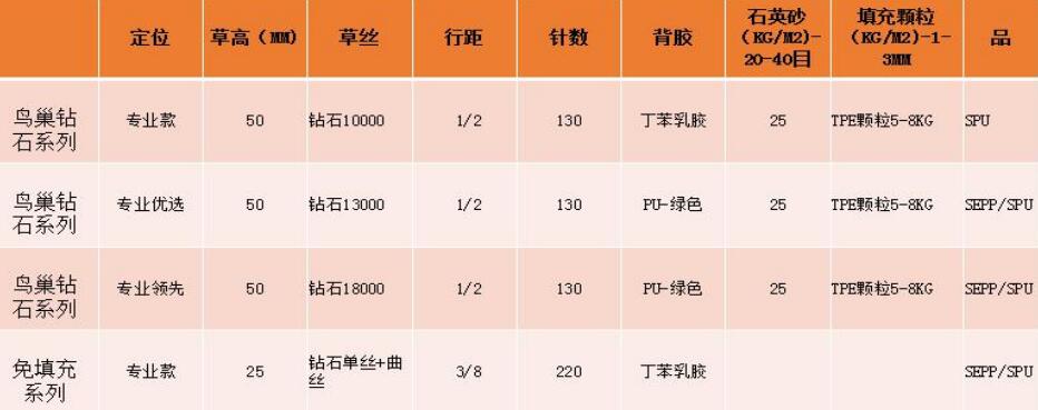 校園足球場人造草坪運動系統(tǒng)--單絲-曲絲--免填充自由選擇-搭配墊層和TPE顆粒(圖文)