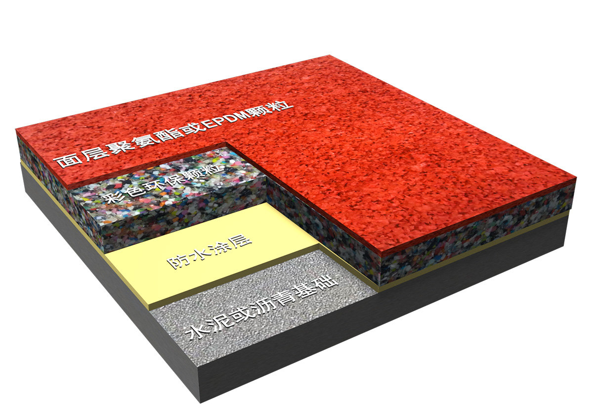 透氣型<a href=http://m.anhaohn.com target=_blank class=infotextkey>塑膠跑道</a>-符合國(guó)標(biāo)《中小學(xué)合成材料面層運(yùn)動(dòng)場(chǎng)地GB 36246-2018》的一種經(jīng)濟(jì)型<a href=http://m.anhaohn.com target=_blank class=infotextkey>塑膠跑道</a>(圖文) 透氣型<a href=http://m.anhaohn.com target=_blank class=infotextkey>塑膠跑道</a>-符合國(guó)標(biāo)《中小學(xué)合成材料面層運(yùn)動(dòng)場(chǎng)地GB 36246-2018》的一種經(jīng)濟(jì)型<a href=http://m.anhaohn.com target=_blank class=infotextkey>塑膠跑道</a>(圖文)