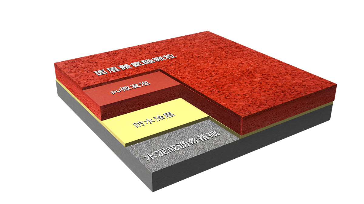 新國標(biāo)環(huán)保材料-全塑型<a href=http://m.anhaohn.com target=_blank class=infotextkey>塑膠跑道</a>-GB 36246-2018 新國標(biāo)環(huán)保材料-全塑型<a href=http://m.anhaohn.com target=_blank class=infotextkey>塑膠跑道</a>-GB 36246-2018