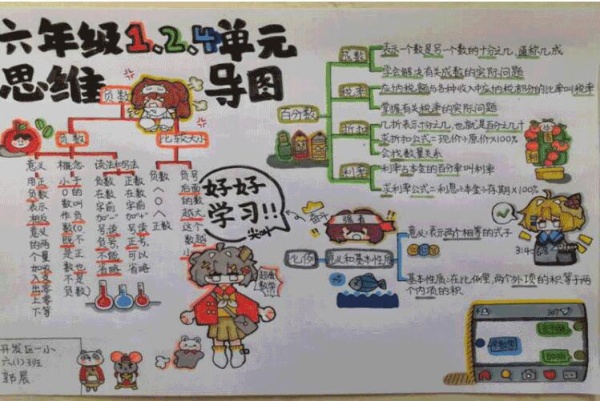6年級思維導(dǎo)圖.jpg