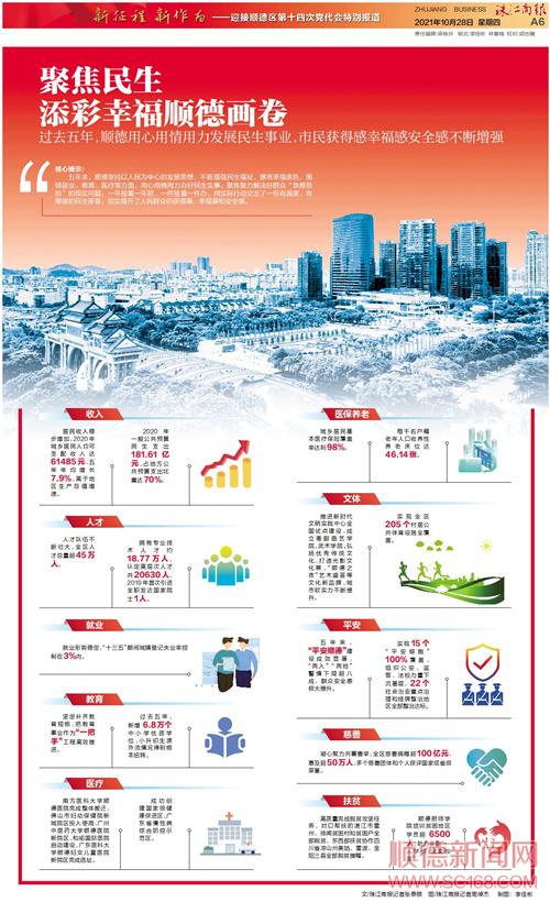 聚焦民生 添彩幸福順德畫(huà)卷