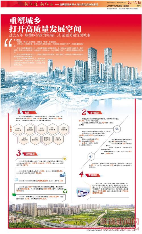 重塑城鄉(xiāng) 打開高質(zhì)量發(fā)展空間