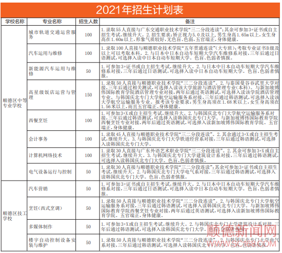 順德中專，助你圓夢(mèng)