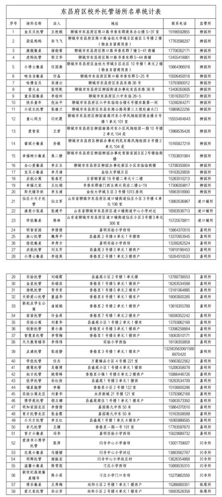 345家！聊城市區(qū)合格“小飯桌”名單公布！