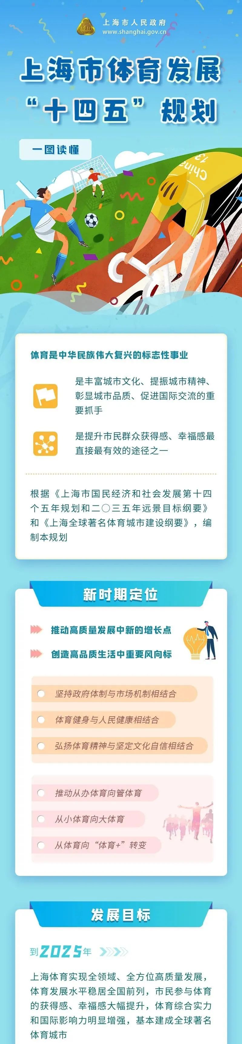 上海市體育發(fā)展“十四五”規(guī)劃正式發(fā)布！