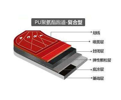 復合型塑膠跑道