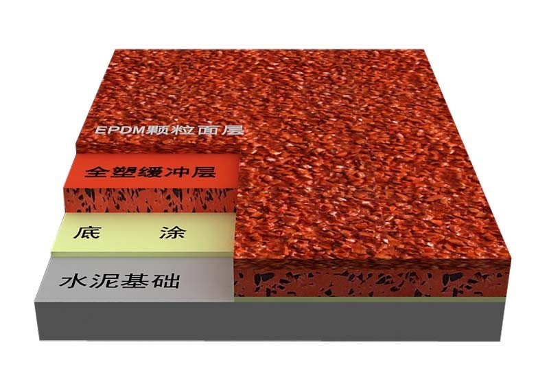 混合型塑膠跑道的定義、材料特點、施工過程