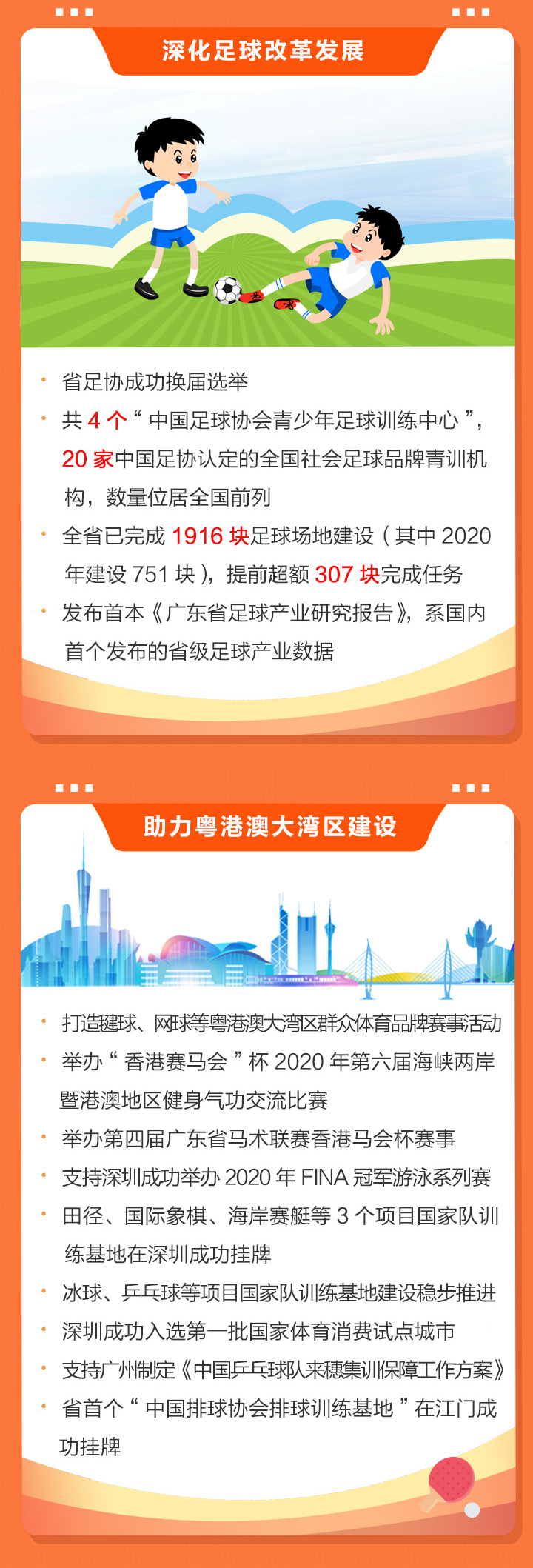 2020廣東體育干了啥？2021有何大計(jì)？鳳凰帶你一圖讀懂體育工作亮點(diǎn)