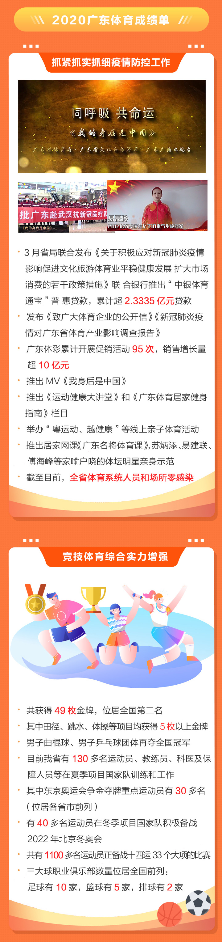 2020廣東體育干了啥？2021有何大計(jì)？鳳凰帶你一圖讀懂體育工作亮點(diǎn)