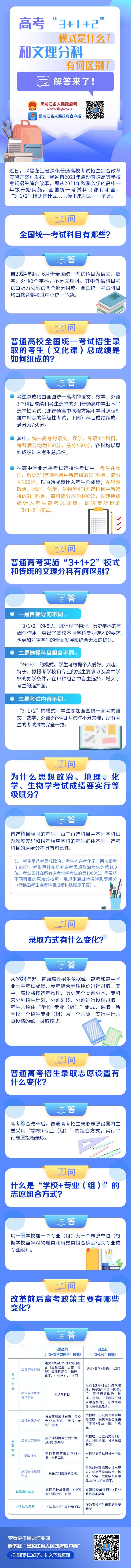 民生問(wèn)答｜高考“3 1 2”模式是什么？和文理分科有何區(qū)別？解答來(lái)了！