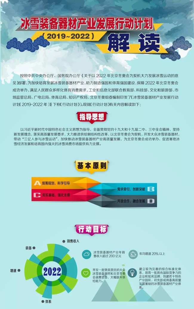 冰雪裝備器材產業(yè)發(fā)展行動計劃