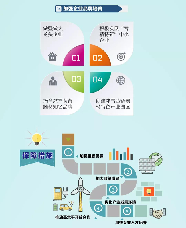 冰雪裝備器材產業(yè)發(fā)展行動計劃