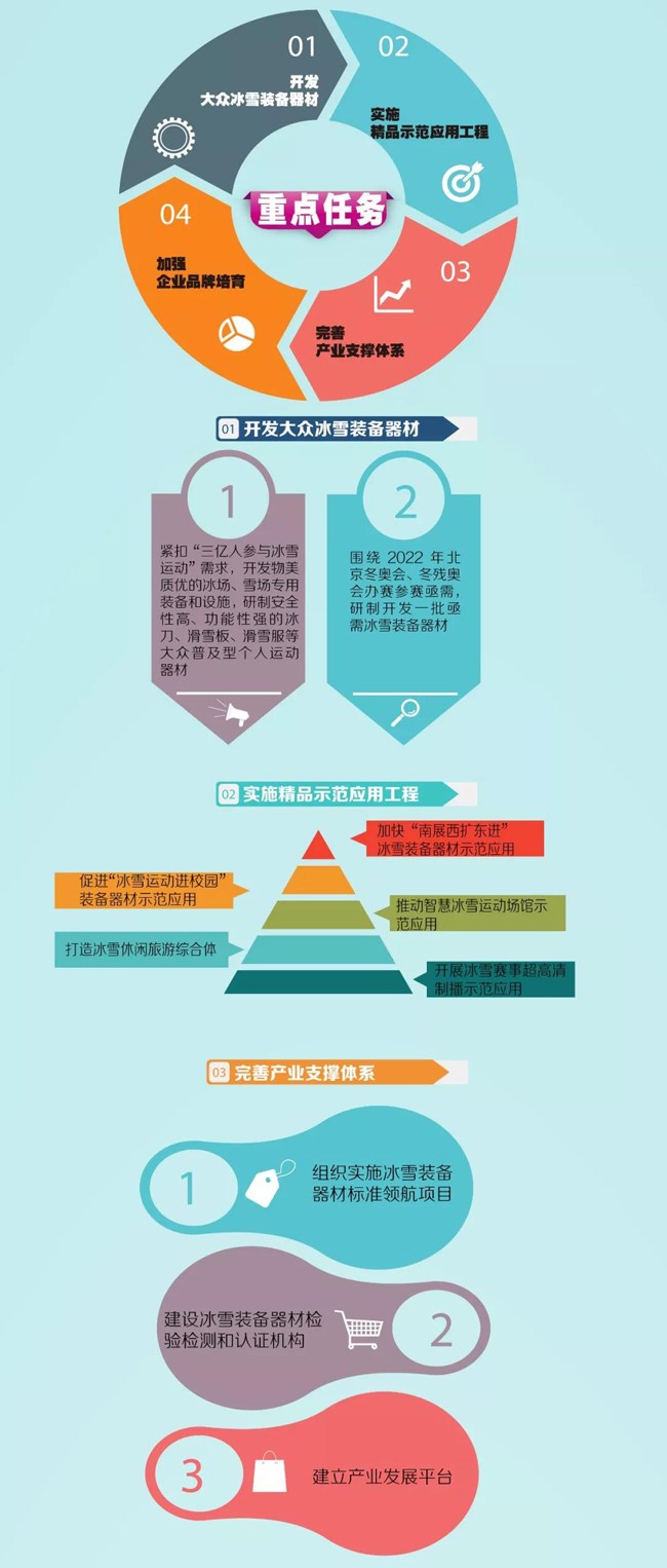 冰雪裝備器材產業(yè)發(fā)展行動計劃