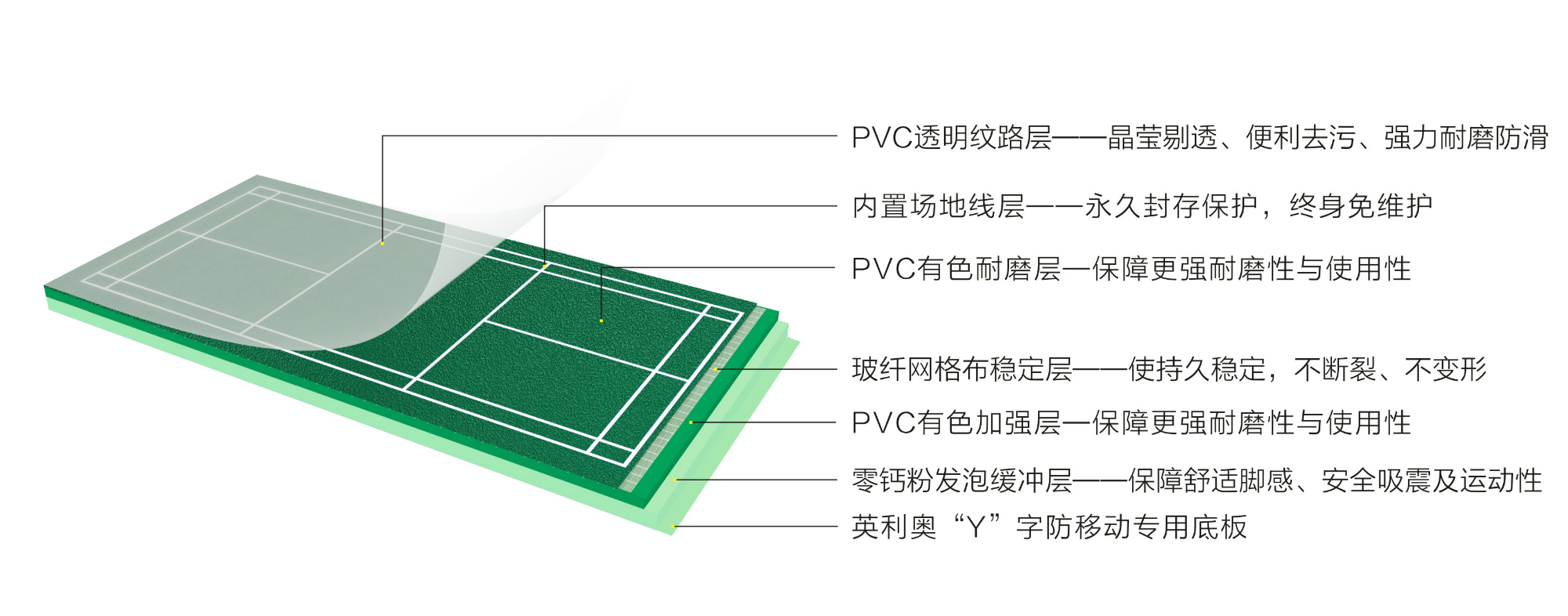 英利奧Y11內(nèi)置線運(yùn)動(dòng)地板—結(jié)構(gòu)圖 (1)