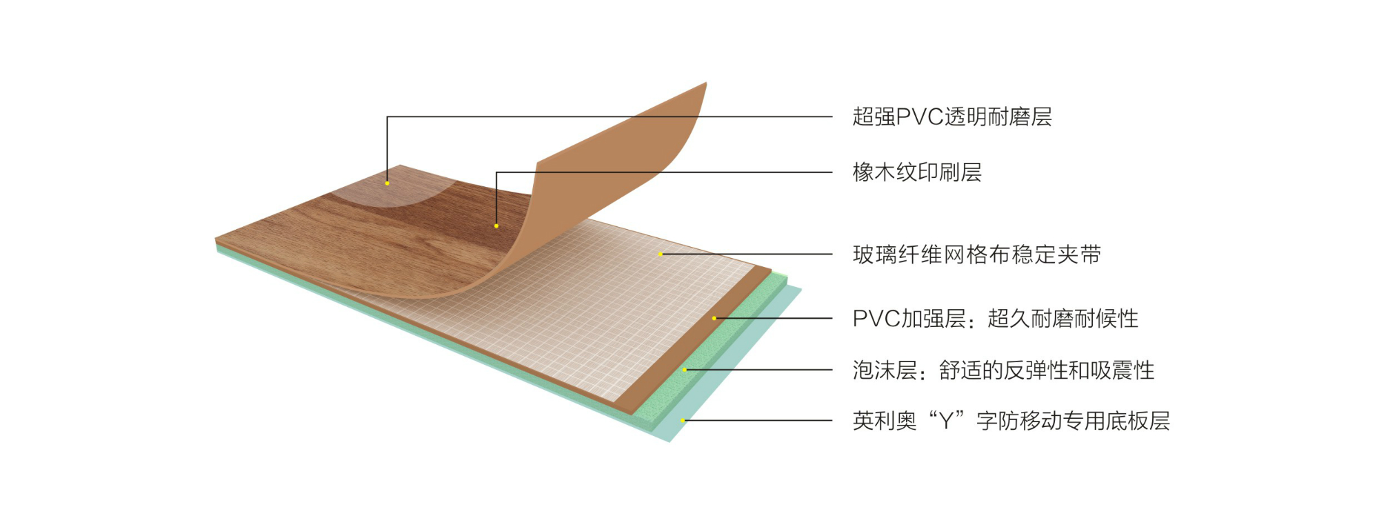 英利奧4.5mm橡木紋運動地板—結(jié)構(gòu)圖