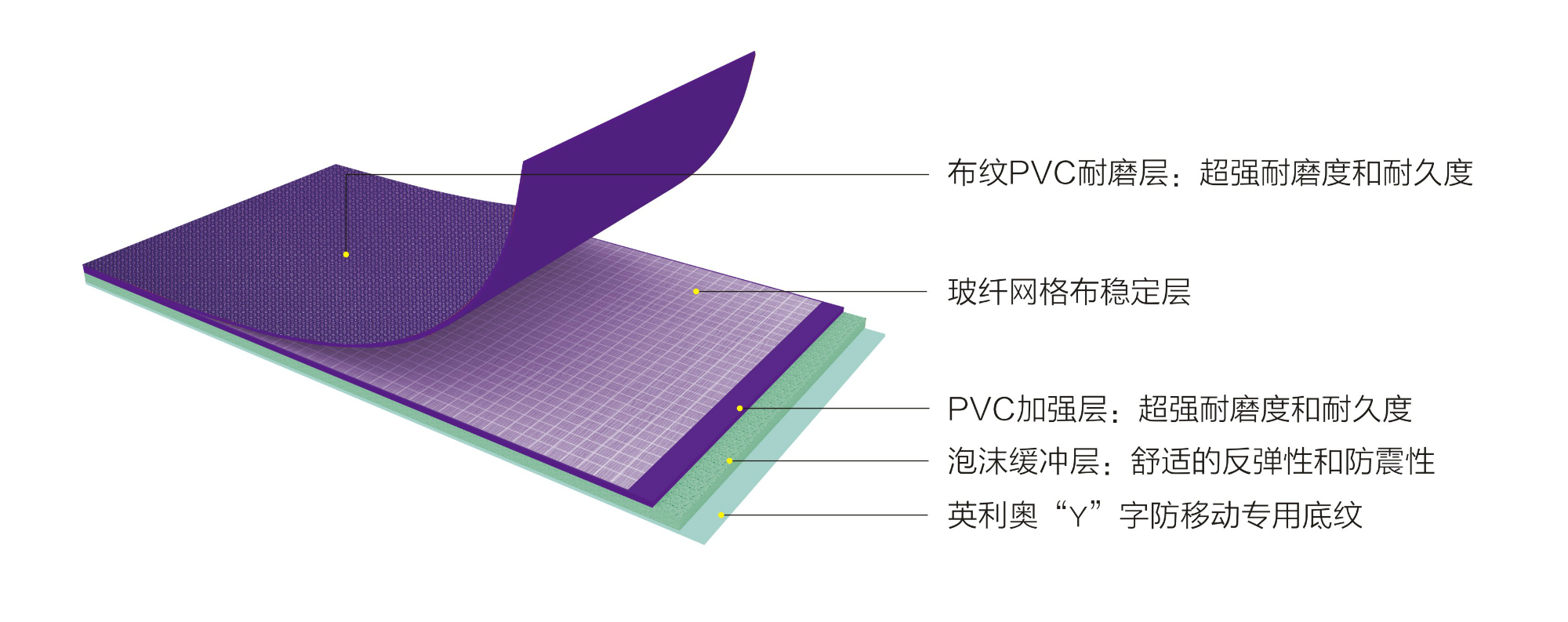 英利奧PET5.5mm紫色布紋運(yùn)動地板-結(jié)構(gòu)圖 英利奧PET5.5mm紫色布紋運(yùn)動地板-結(jié)構(gòu)圖