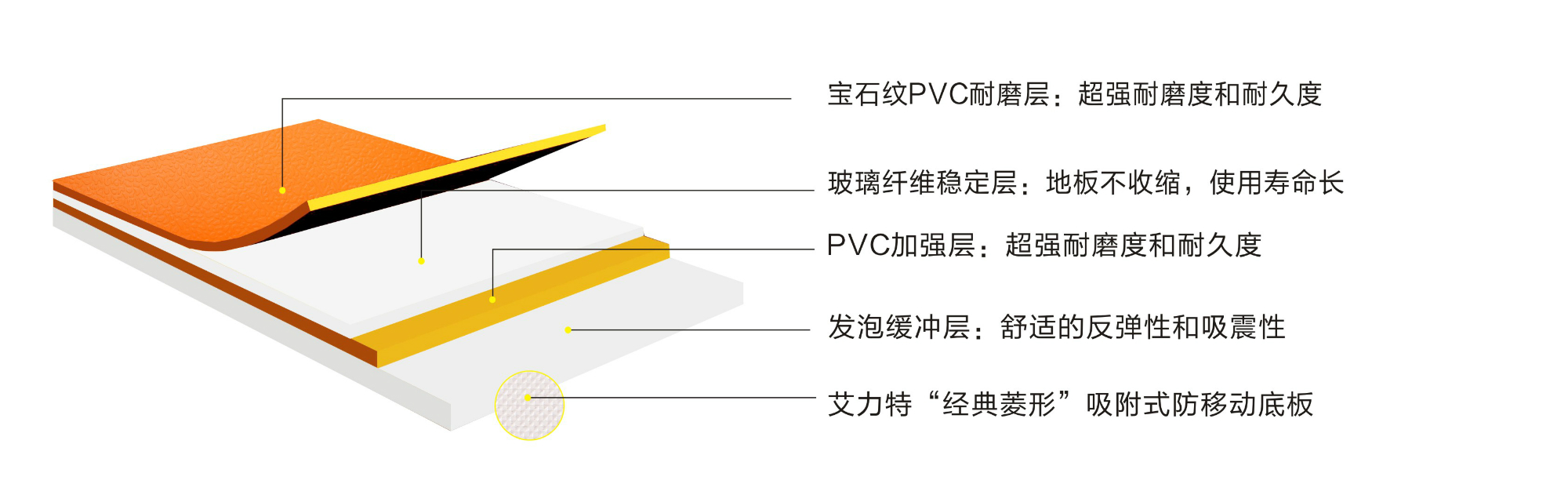 寶石紋4.5mm橙 寶石紋4.5mm橙