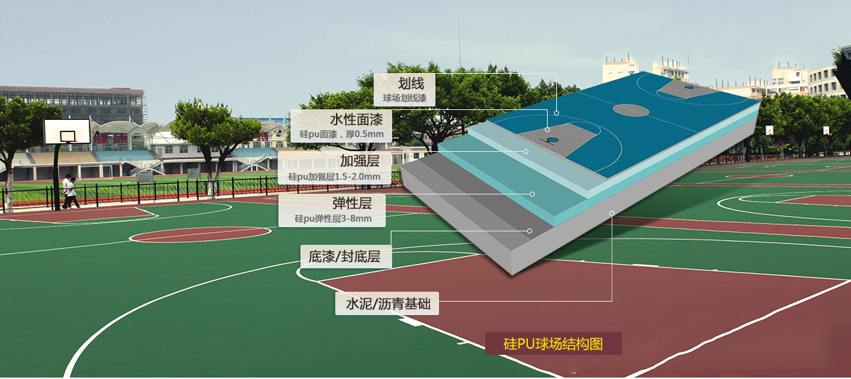 硅PU球場(chǎng)面層 硅PU球場(chǎng)面層