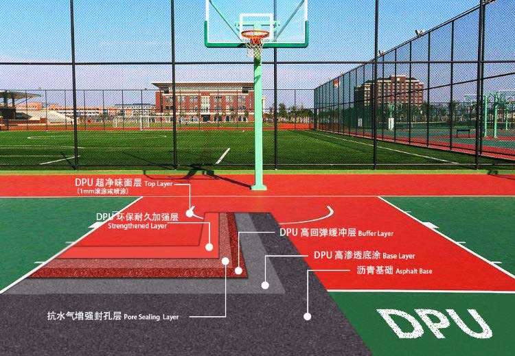 籃球場、網(wǎng)球場、羽毛球場施工