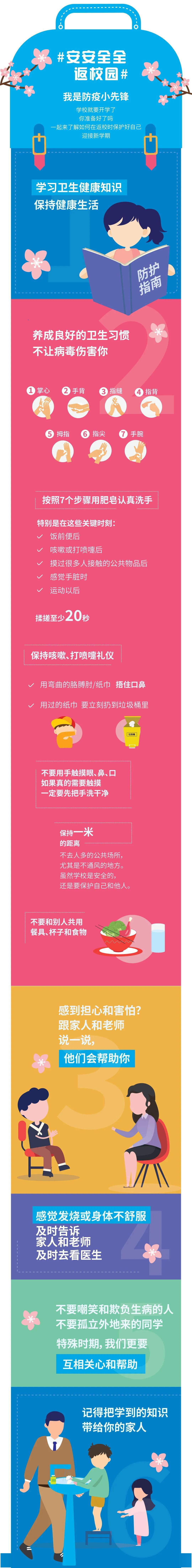 權(quán)威幼兒園安全返園指南之幼兒篇 權(quán)威幼兒園安全返園指南之幼兒篇